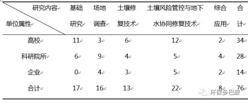 从国家重点研发看土壤修复产业发展